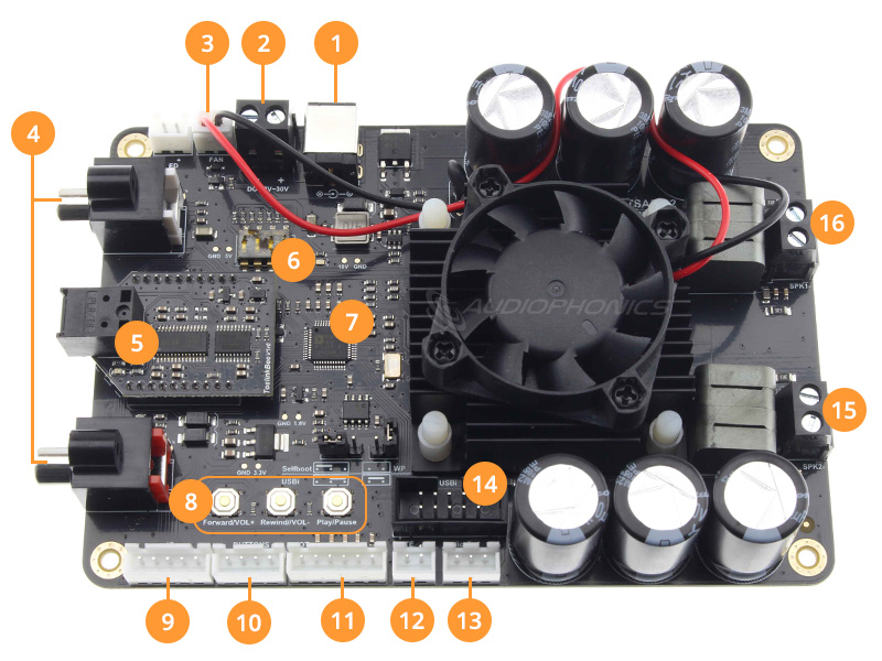 Schéma aperçu du module d'amplification TinySine TSA8802D